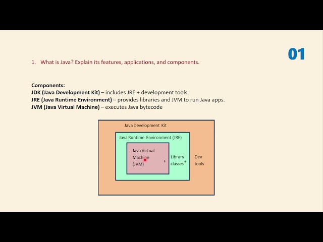 Java Revision Harshit - 01