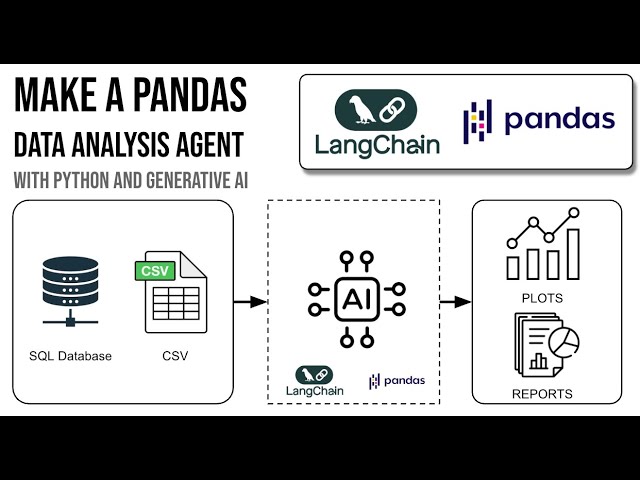 Make A Pandas Dataframe AI Agent With Generative AI, Python And OpenAI