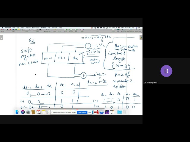 Convolutional Encoder