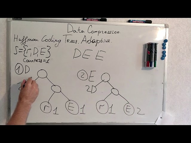 15. Adaptive Huffman tree.