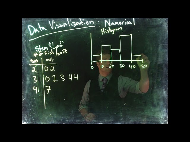 Data Visualization: Numerical