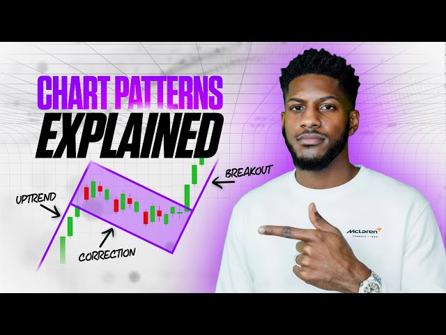 Option Trading Course Day 4: The Most POWERFUL Chart Patterns 