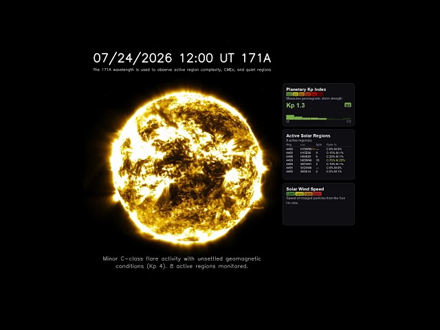 Sun 24 Hour Timelapse All Wavelengths | July 24, 2026