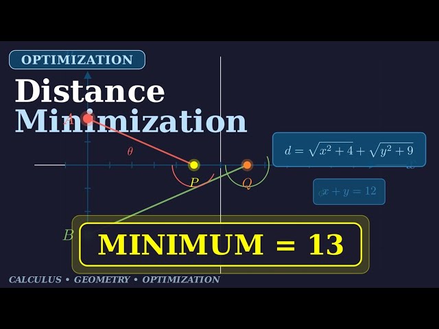The Shortest Path Problem Explained | Geometry & Optimization