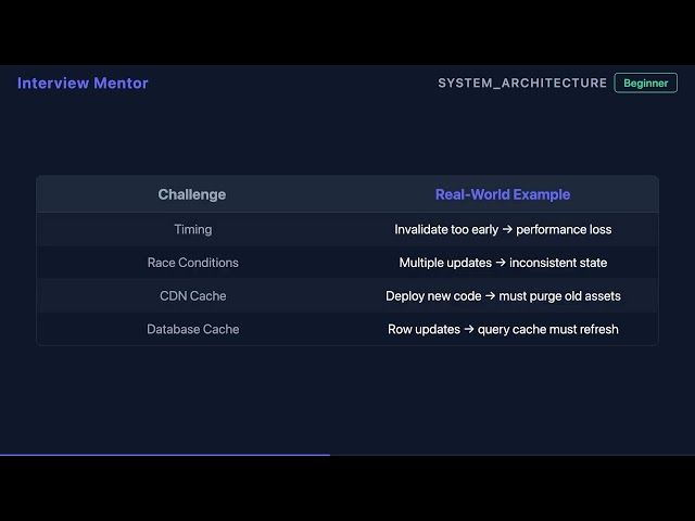 What is Cache Invalidation? | System Architecture Basics