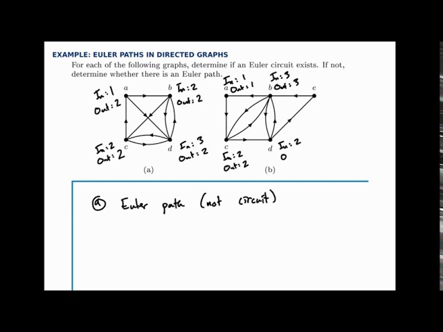 Graph Theory Example: Euler Paths in Directed Graphs