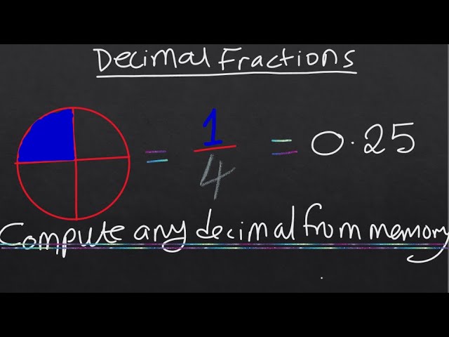 Decimal Numbers: Why Every Fraction Either Ends or Repeats