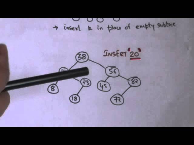 BINARY SEARCH TREE: INSERTION