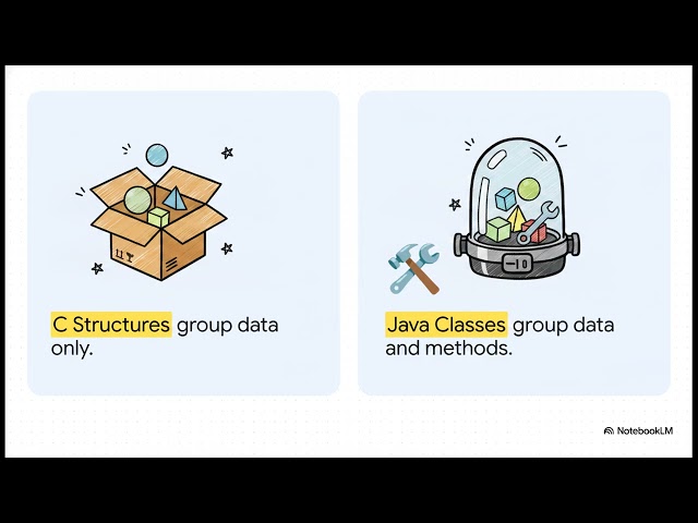 C vs Java Principles