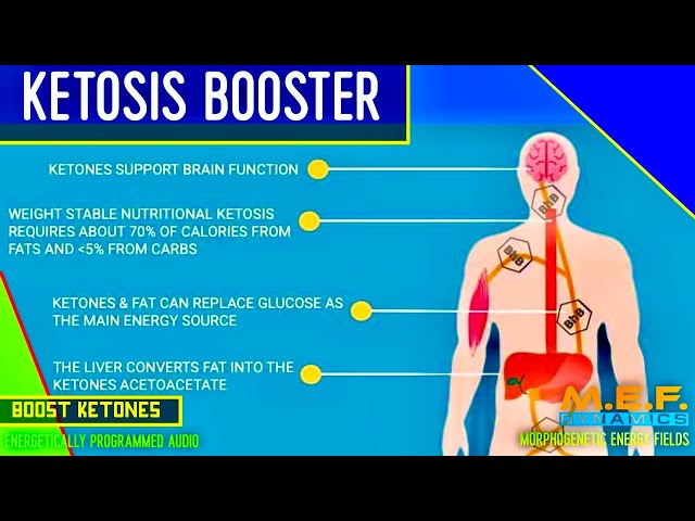 Boost Ketosis - Ketogentic Energizer