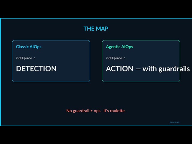 AIOps vs Agentic AIOps — The Map in 10 Minutes