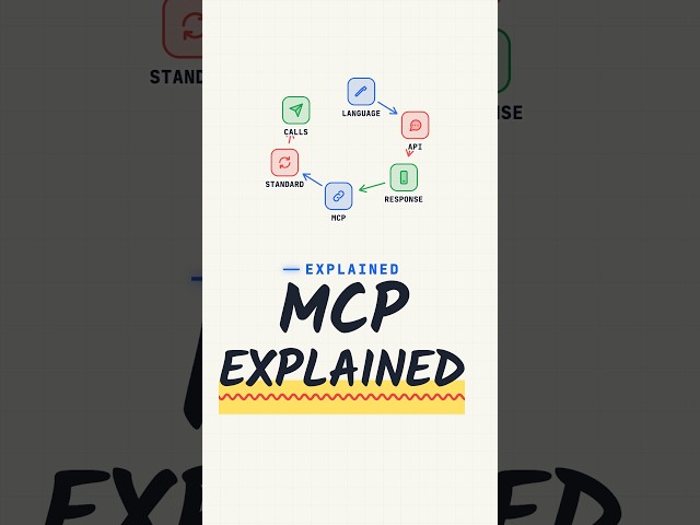 MCP vs REST API: How Do AI Agents Call Tools?
