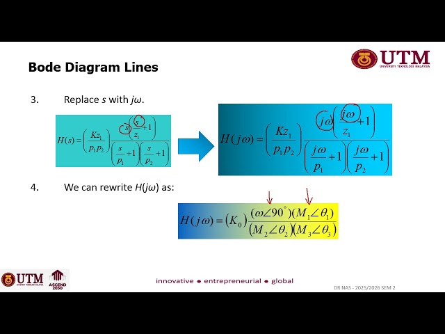CHAPTER 5 - 2 FILTER RESPONSE AND BODE PLOT