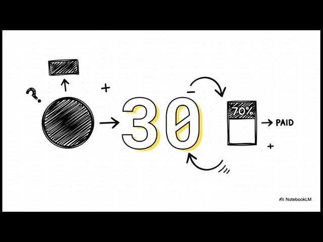 Edexcel GCSE Mathematics 2024 Past Paper Higher Tier Paper 1 Q9