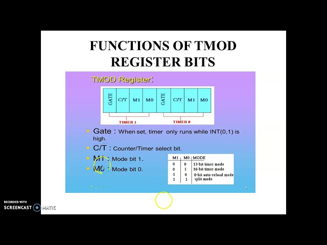 1 Programming 8051 timers