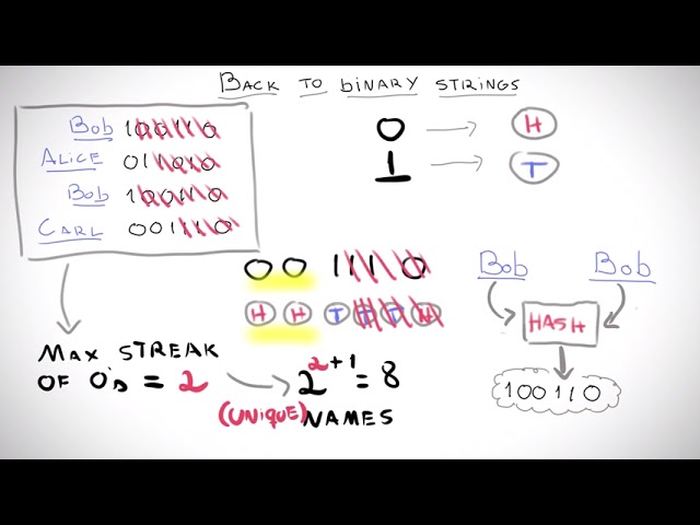 The Algorithm with the Best Name - HyperLogLog Explained #SoME1