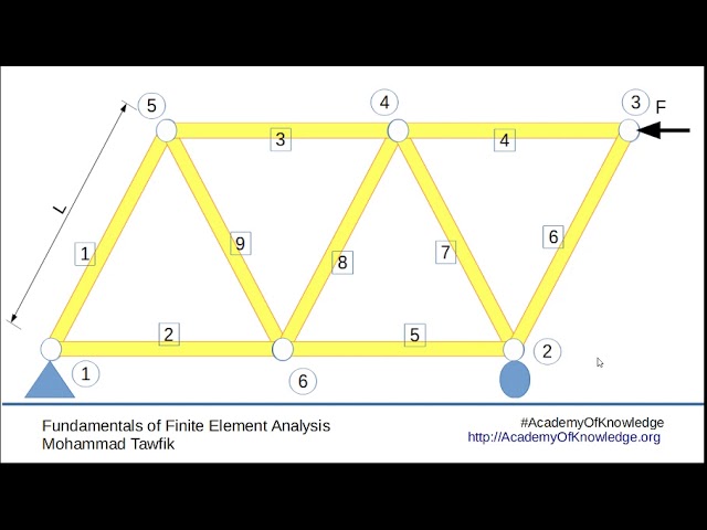 FEM-Bars And Trusses: 05 Logistics and the Program