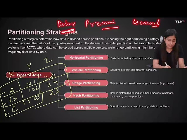 5 7 Types of Partitioning