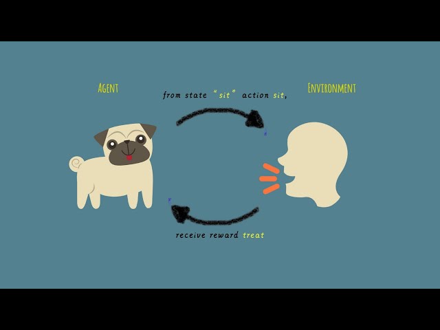 AI Reinforcement Learning in 3 Minutes [Machine Learning, Q Learning]