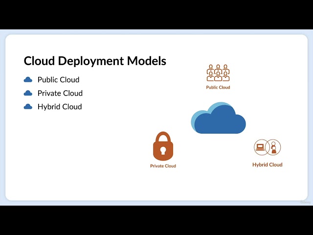 Cloud Deployment Models