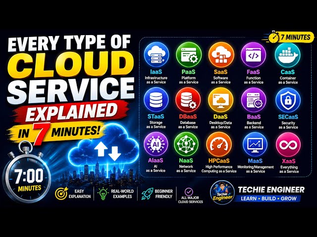 🔥 Every Cloud Service Explained in 7 Minutes! ☁️ | IaaS, PaaS, SaaS & More