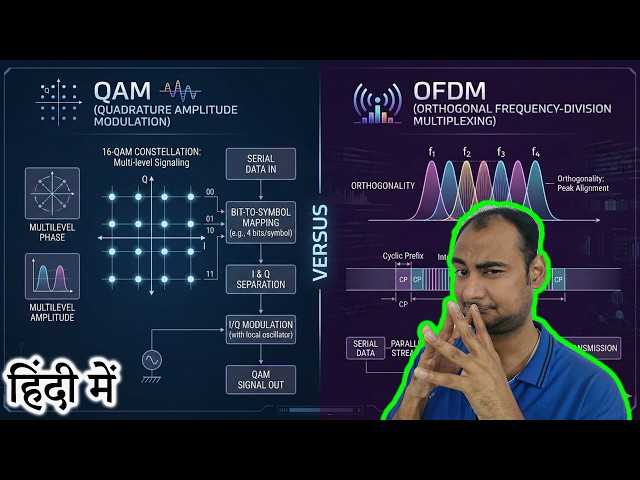 Radio Encoding tech QAM,OFDM Explained in HINDI {Science Thursday}