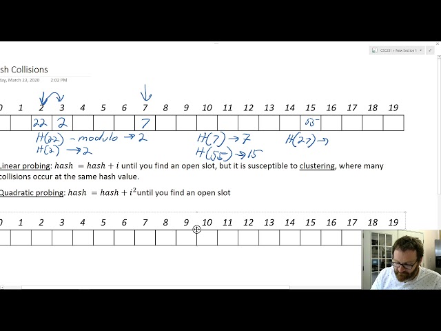 Hash Collisions and Load Factor