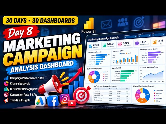 📊 **DAY 8 – MARKETING CAMPAIGN ANALYSIS DASHBOARD | POWER BI**