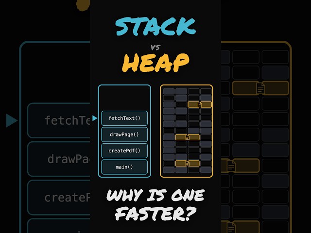 Stack vs Heap Memory