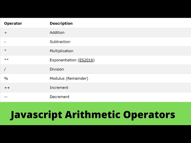Javascript Arithmetic Operators