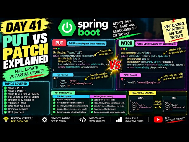 PUT vs PATCH Explained (Idempotency Too) | Day 41