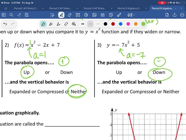 4.2 Solving Quadratic Equations by Graphing