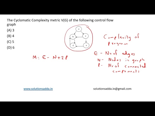 ISRO 2011 | EM | CYCLOMATIC COMPLEXITY | ISRO TEST SERIES | SOLUTIONS ADDA | EXPLAINED BY ISRO AIR-1