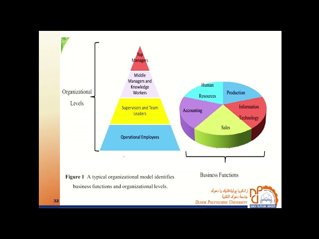 SYSTEMS ANALYSIS & DESIGN lectures 2 part 2