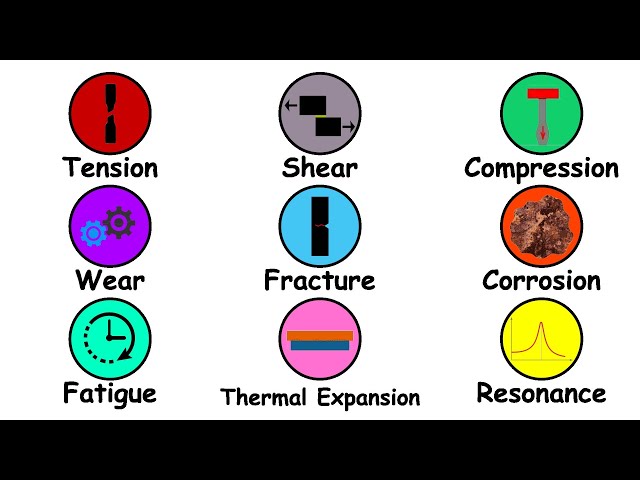 All Engineering Failures Explained in 8 minutes