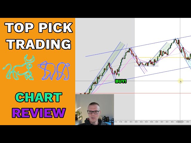 Day Trading Analysis - Spike and channel with two setups