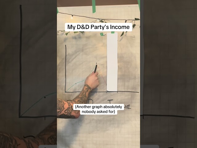 D&D Party Income Graph! #dndmemes #dungeonsanddragons #dnd #dnd5e #dndmeme #dndhumor #dndinspiration