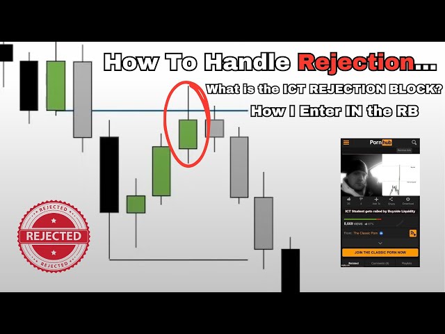ICT REJECTION BLOCK | The BEST PDA ARRAY IN THE MATRIX|How to spot High probability Rejection Blocks