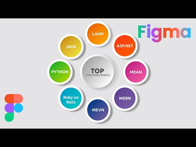 Infographic Design on Top Tech Stack Models in Figma | DesignMentor