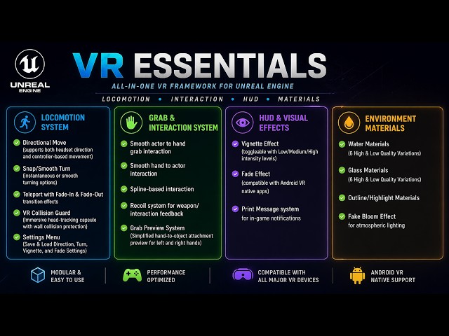 VR Essentials Pack for Unreal Engine 5 Overview
