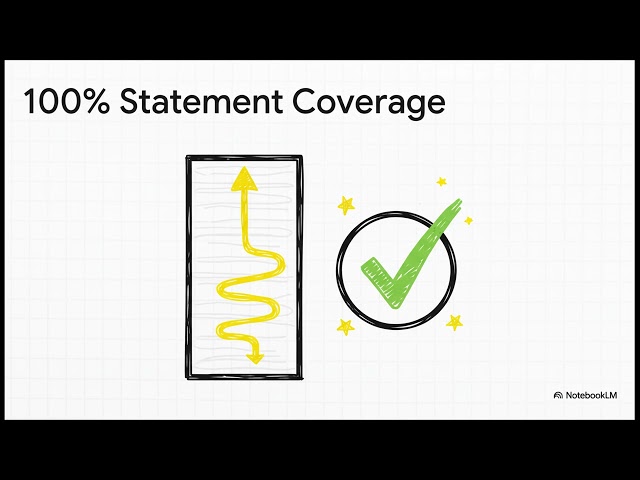 SQE Week08 Code Confidence Ladder