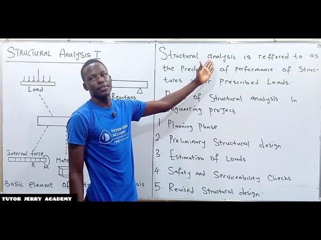 Introduction to Structural Analysis | Basic Concepts Every Engineering Student Must Know