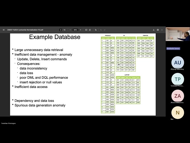 Lecture 3a: Functional Dependency (FD) Normalization