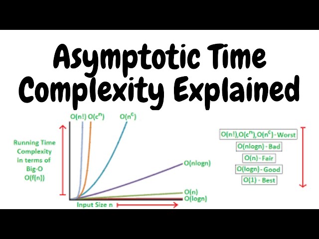 Asymptotic Time Complexity Explained