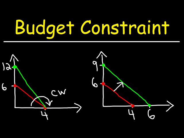 Budget Constraint, Opportunity Cost, & Law of Diminishing Marginal Utility