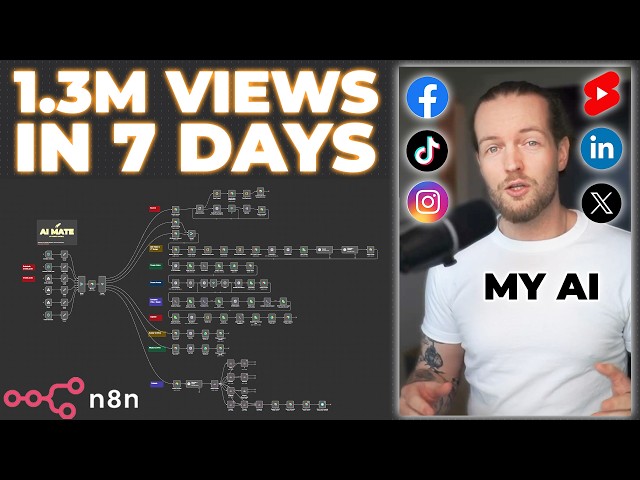 This AI Clone Automation Creates Unique Content Daily! (100% Automated!)