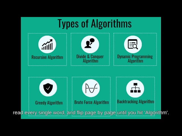 Algorithm explained briefly