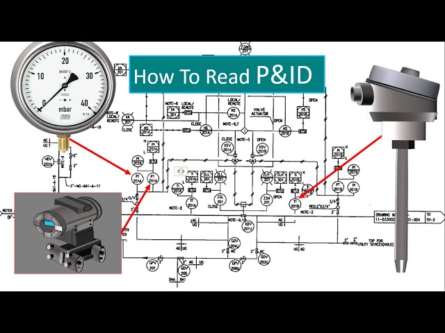 P & ID Diagram. How To Read P&ID Drawing  Easily. Piping & Instrumentation Diagram Explained.