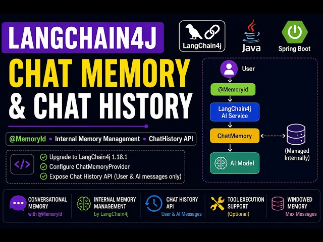 LangChain4j Chat Memory & Chat History | Internal Memory Management | Java 17 + Spring Boot