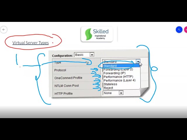 F5 BIGIP Load Balancer Different Types of Virtual Server Full Explanation Step by Step